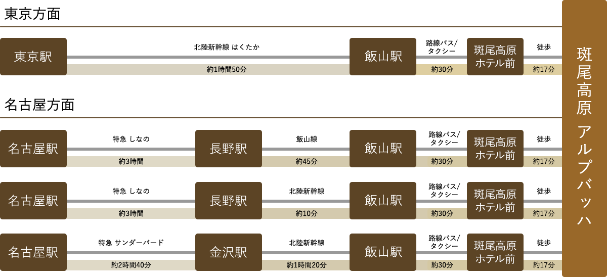 access